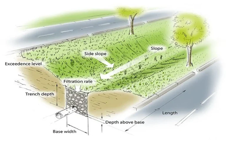 Site planning project work — Central Coast