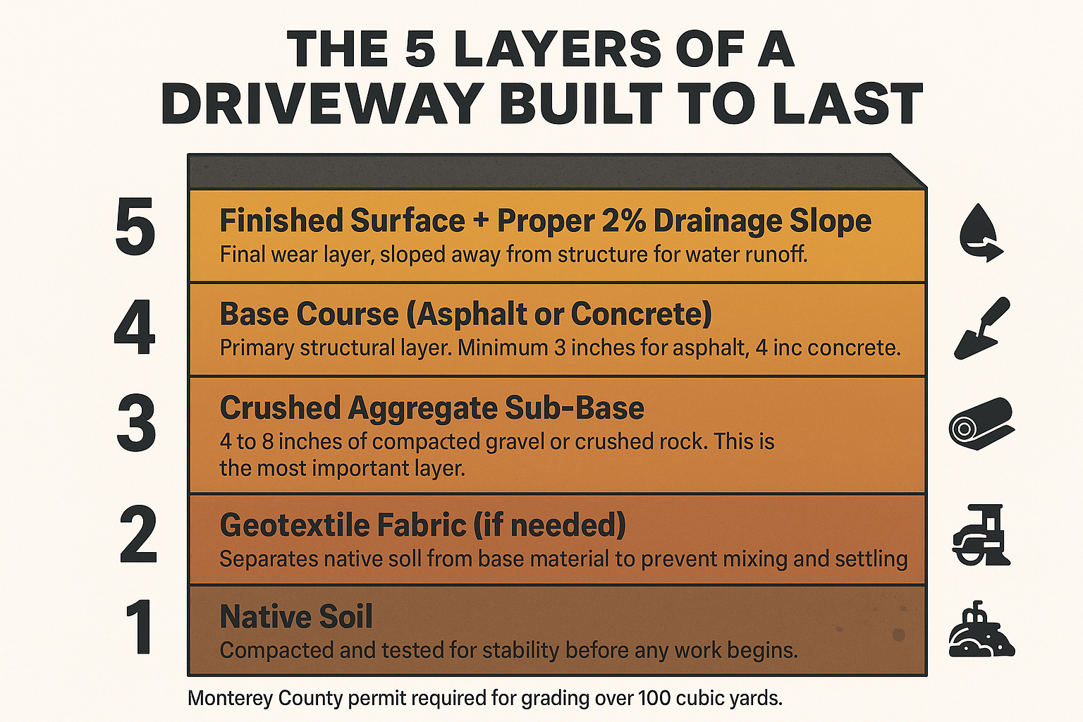 What Separates a Driveway That Lasts From One That Doesn't?