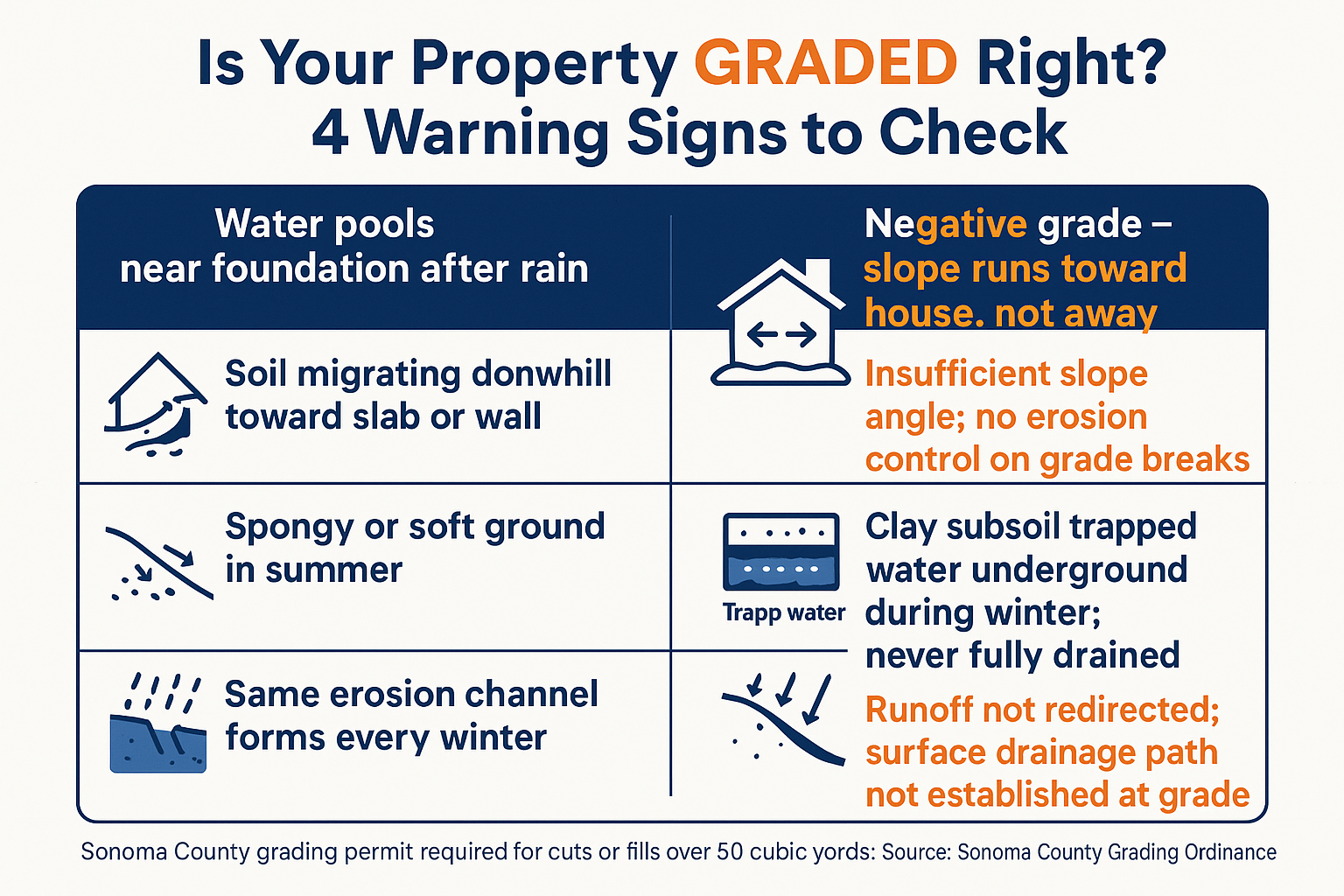 How to Tell If Your Property Was Graded Right — Before It Costs You