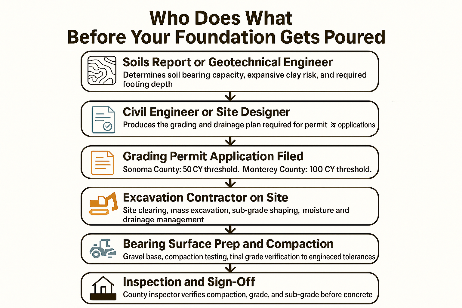 Foundation Contractor or General Contractor: Who Digs Your Foundation?