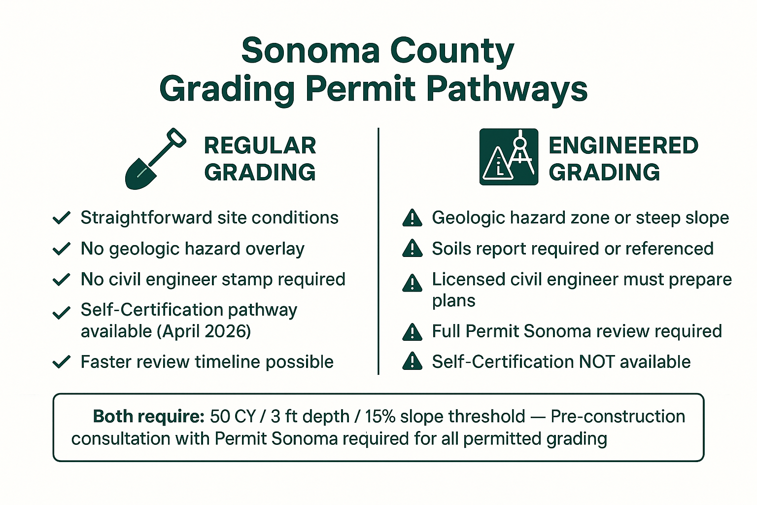 Sonoma County Just Changed How Grading Permits Work